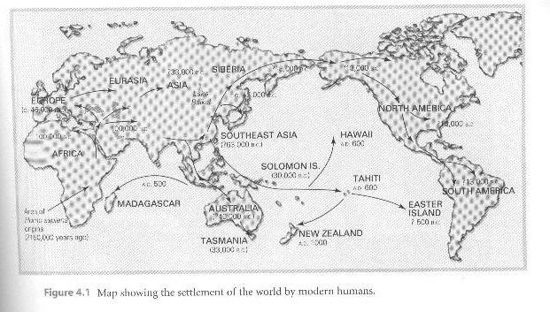 Modern Human Settlement