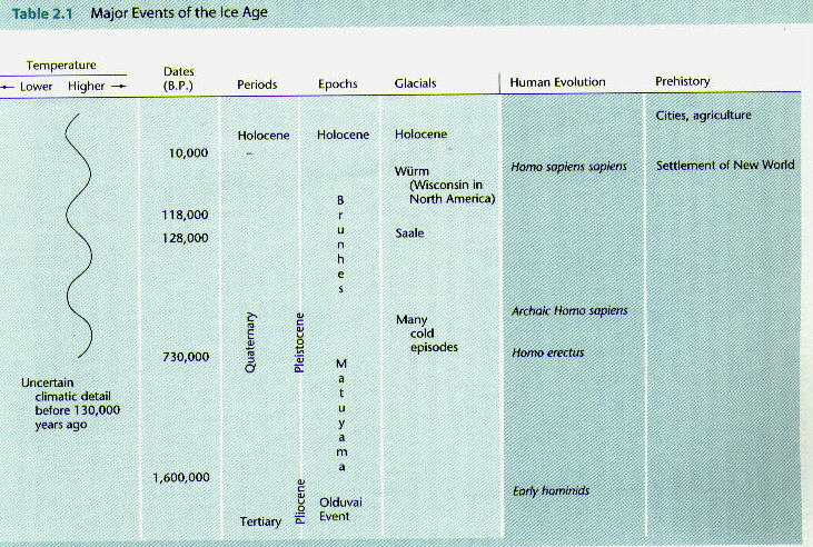 iceagemajorevents.html